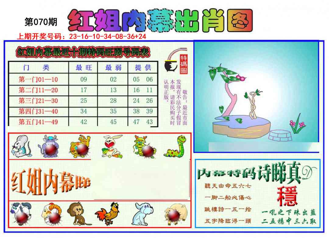 070期红姐内幕出肖[图]