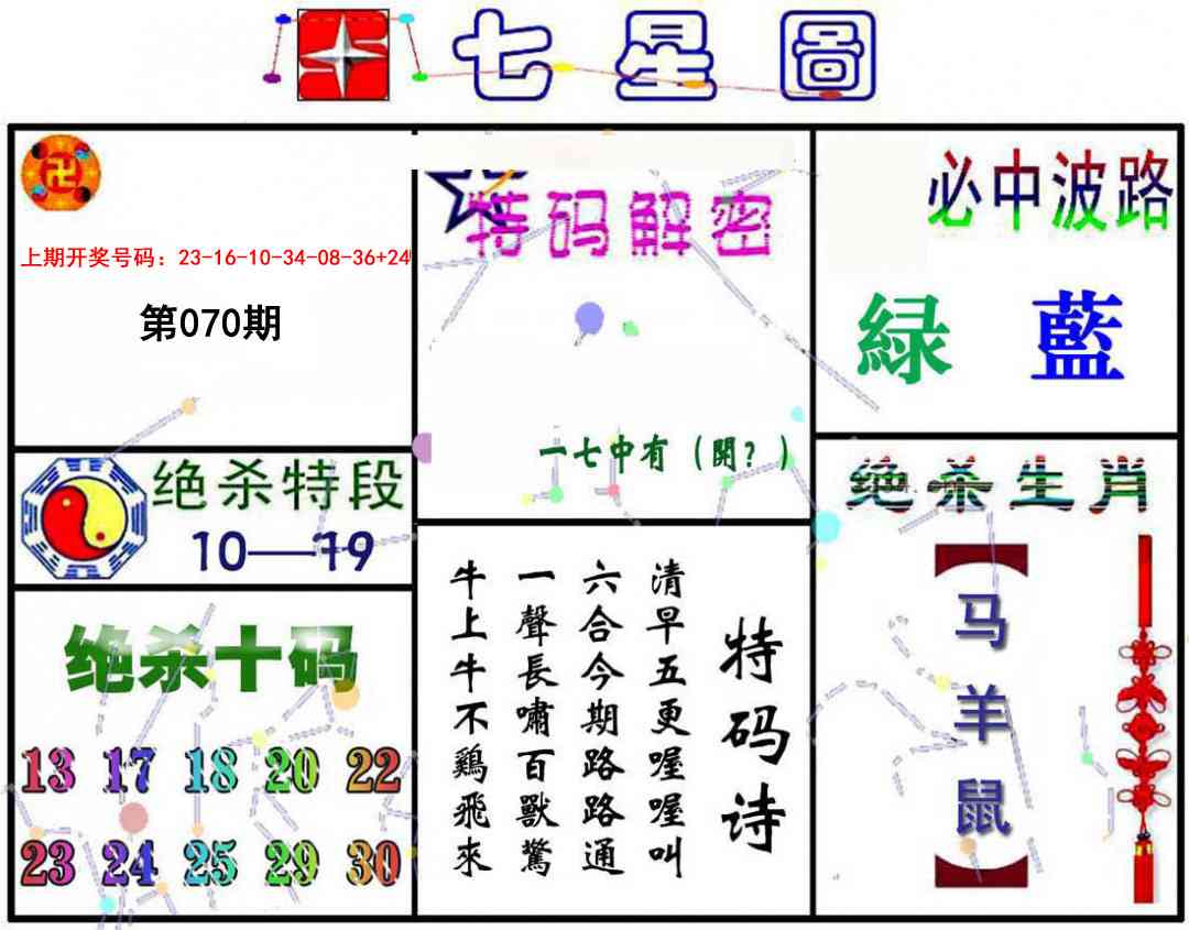 070期七星图A[图]