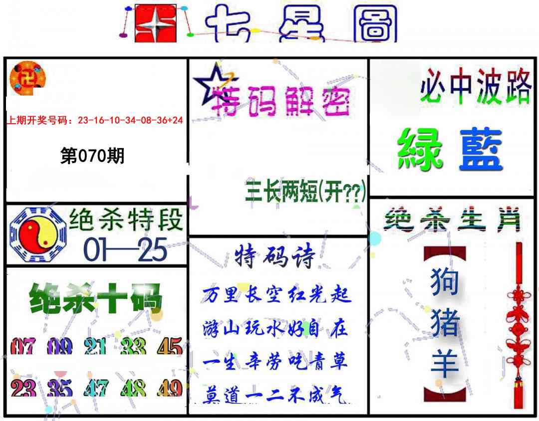 070期七星图B[图]