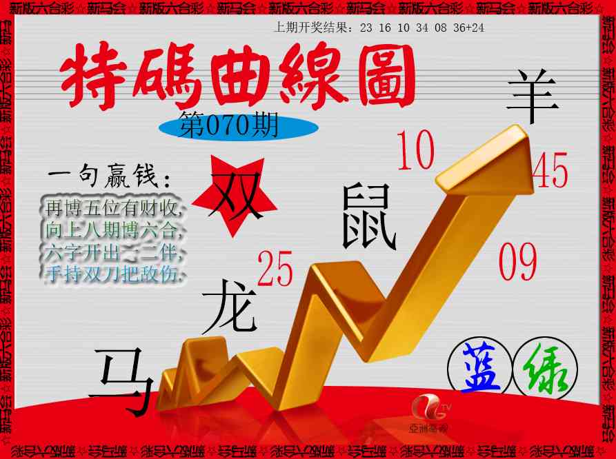 070期特码曲线图[图]