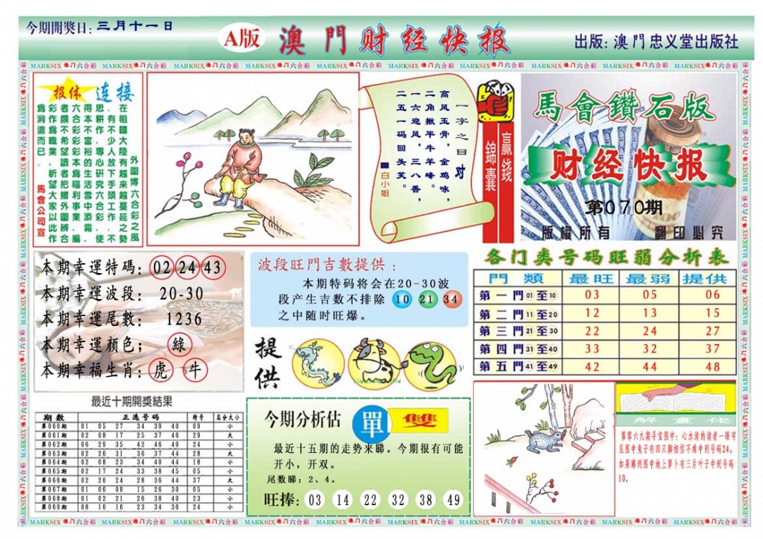 070期财经快报A[图]