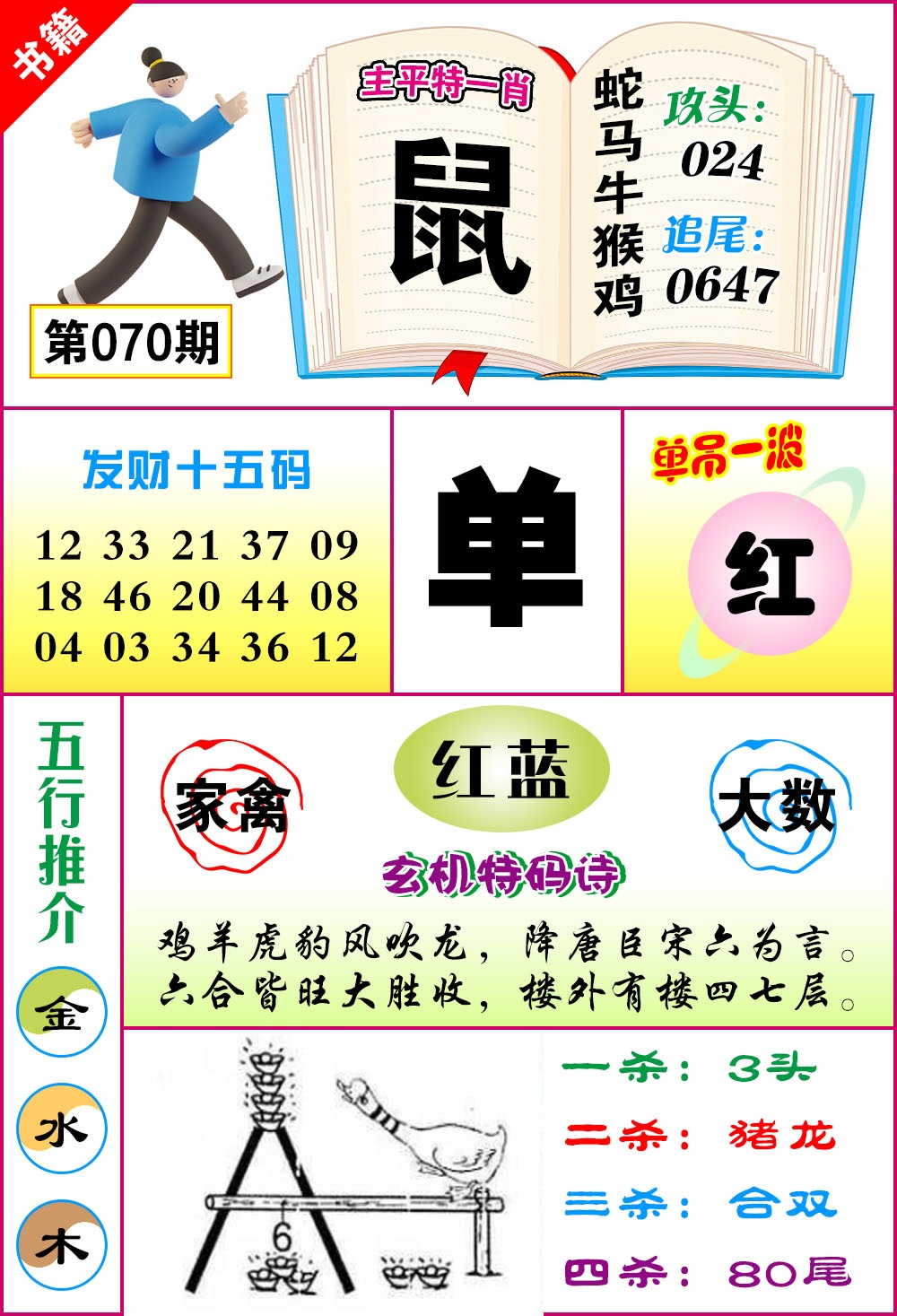 070期澳门钻石十五码[图]